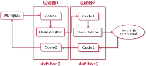 系列四、过滤器简介