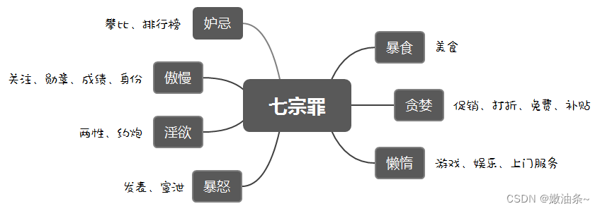 人性七宗罪