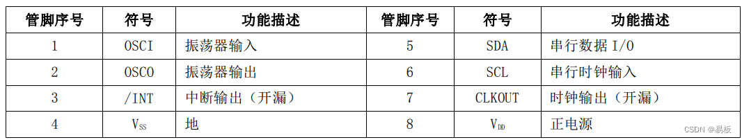 LK8563管脚说明