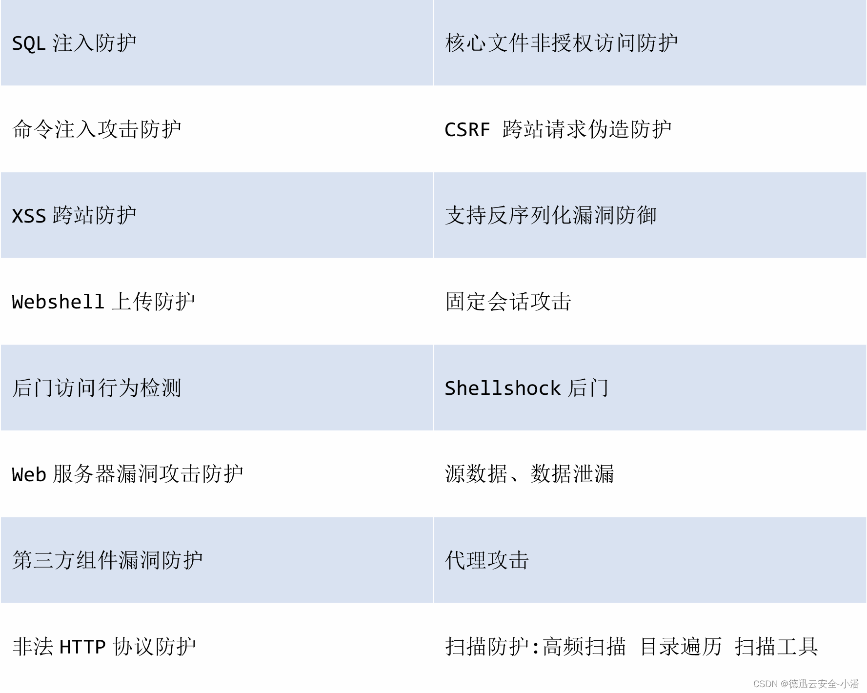 网站如果在日益变化的网络攻击中寻到一线生机