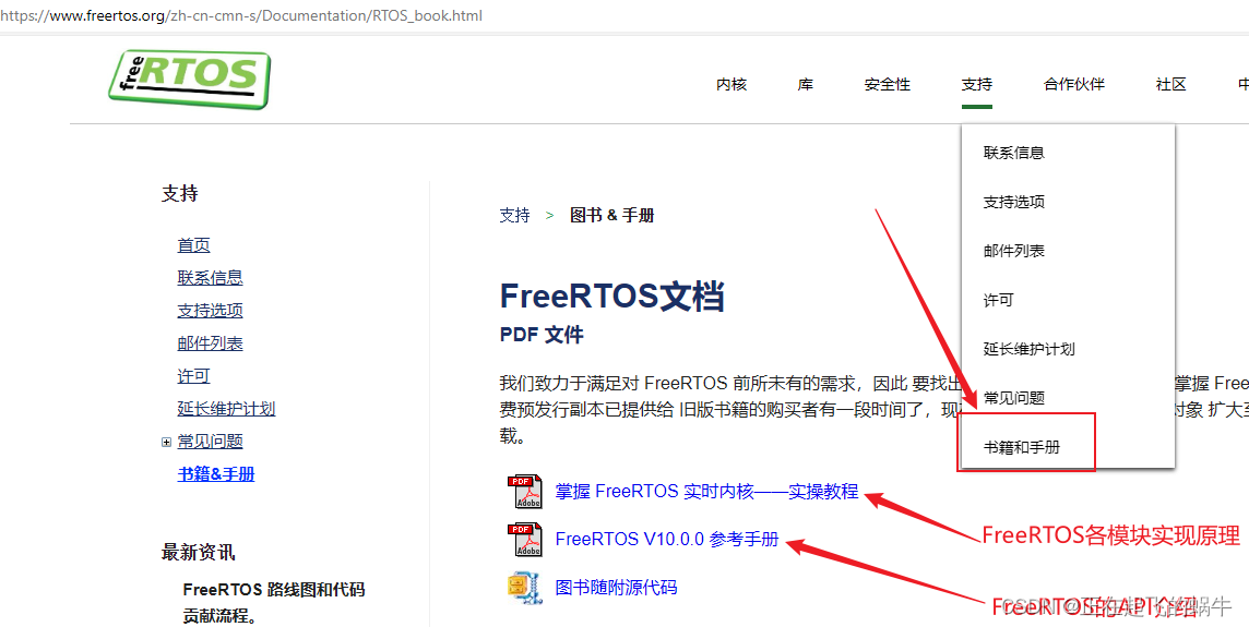 Freee Rtos freeRTOS学习资料整理_freertos学习资料全部-CSDN博客