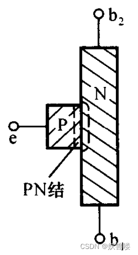 单结晶体管结构示意图