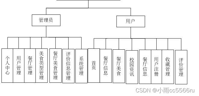 点餐系统功能模块图图片