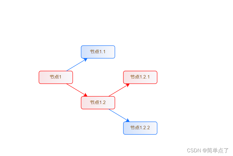 采用Mxgraph在<span style='color:red;'>Vue</span>中开发<span style='color:red;'>流程图</span>