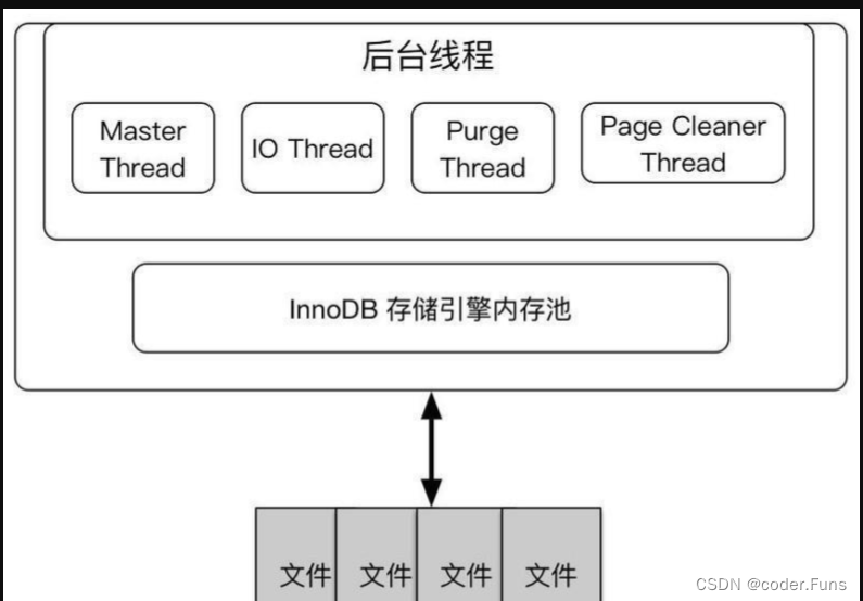 MySQL<span style='color:red;'>的</span>体系结构(<span style='color:red;'>超</span><span style='color:red;'>全</span><span style='color:red;'>总结</span>版)