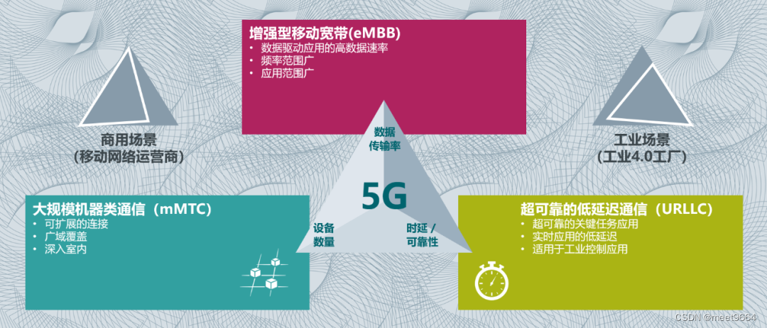 5g移動通信技術學習心得