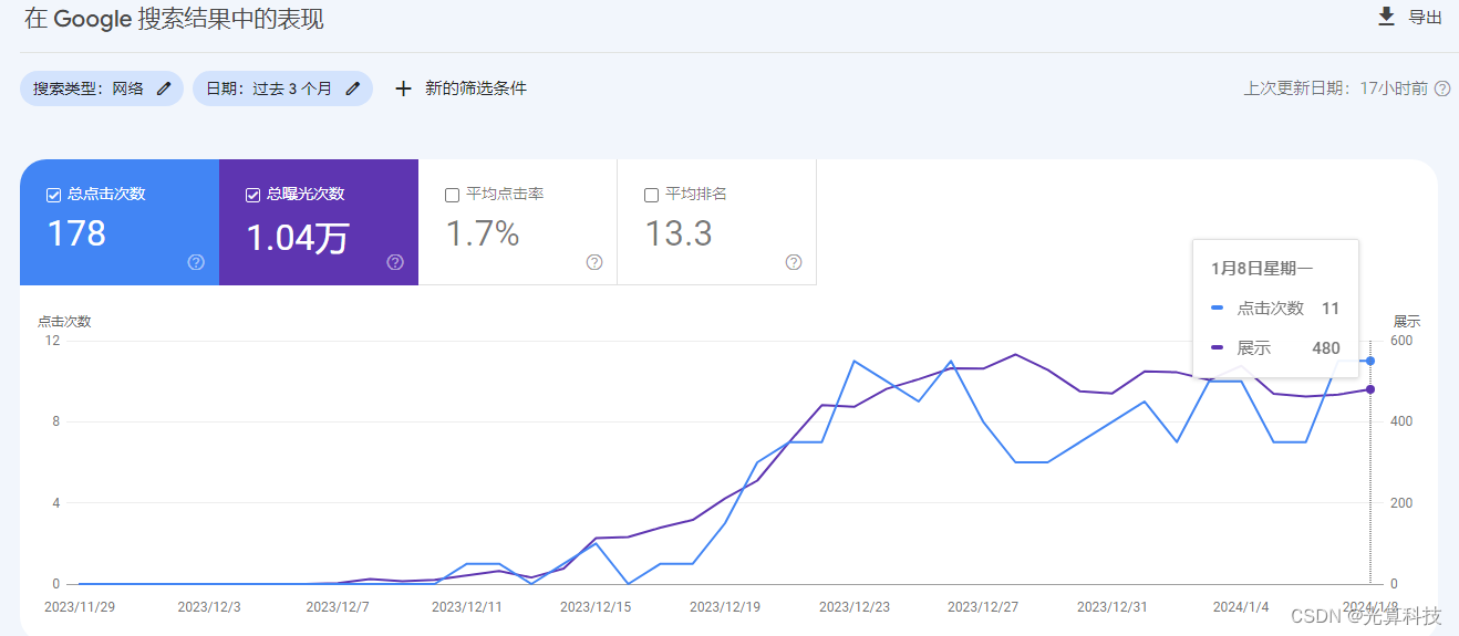 网站怎么做google搜索引擎优化？