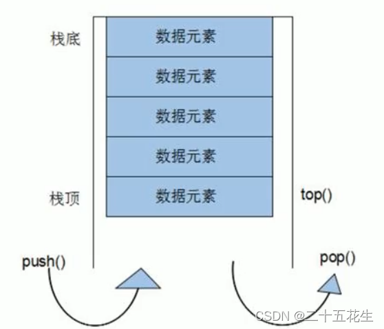 【C++中STL】<span style='color:red;'>stack</span>和queue<span style='color:red;'>容器</span>