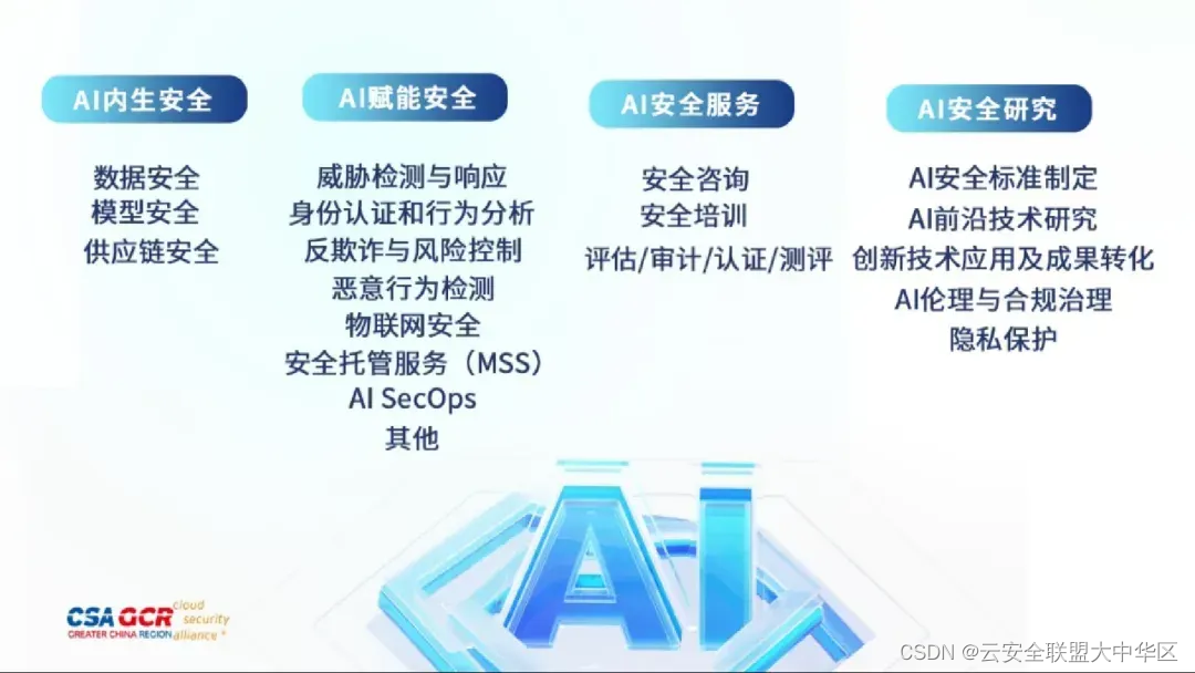 CSA大中华区启动《AI安全产业图谱（2024）》