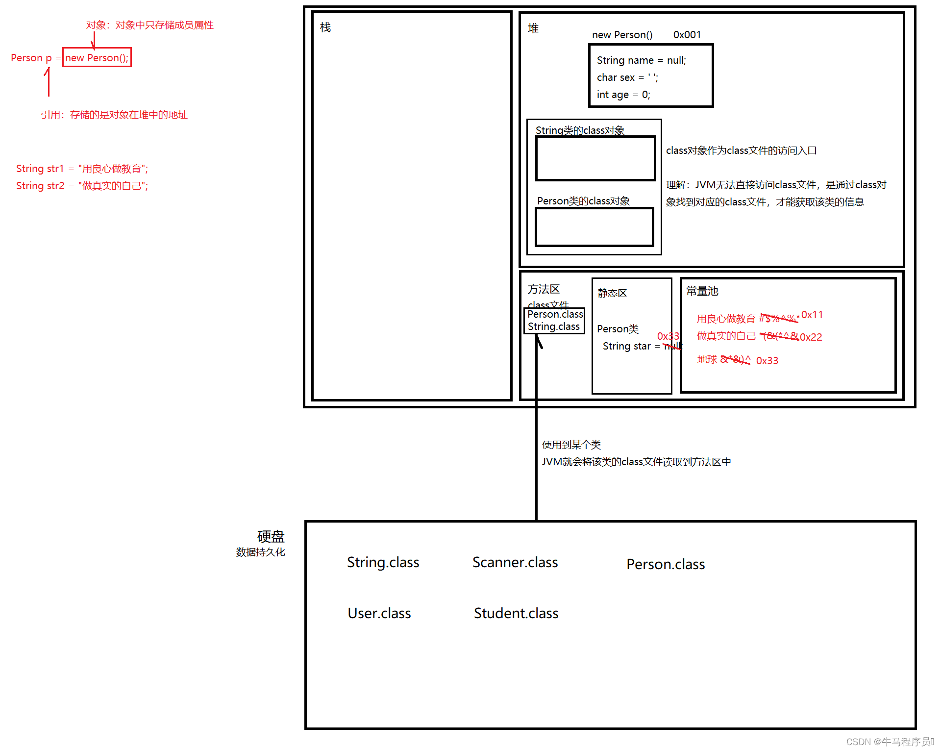 学习JavaEE的日子 day13 封装 static private this 类加载机制