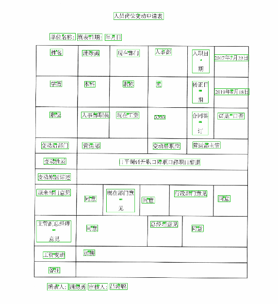 使用paddleocr识别图片文本的一种方案