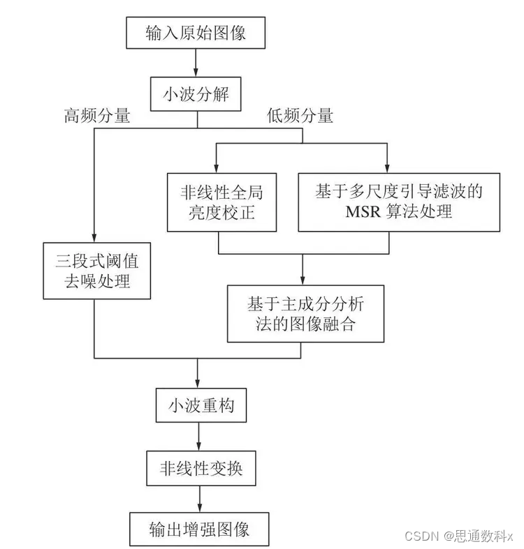 利用开源AI引擎：构建本地化部署的工业级智能安全监测系统