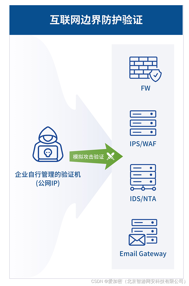 补天计划 | 多款产品免费试用！