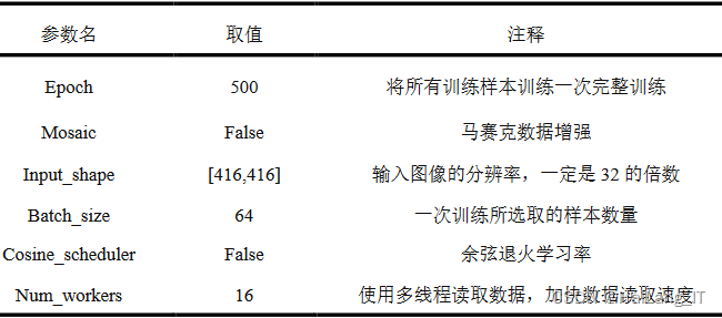 毕业设计：基于深度学习的活猪识别系统 目标检测 人工智能