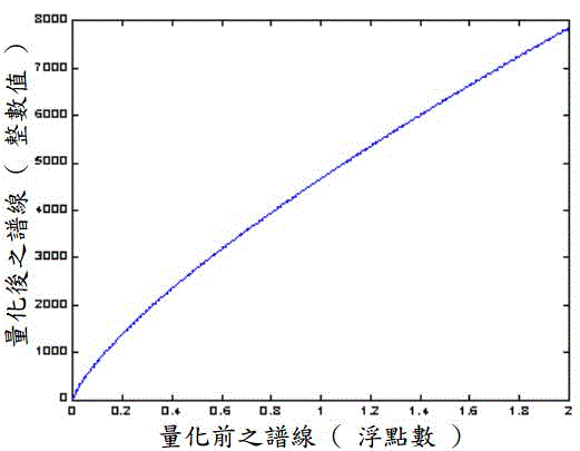 音频几个相关概念及心理声学模型