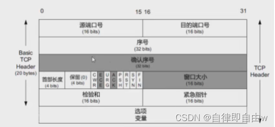 TCP三次握手，四次挥手