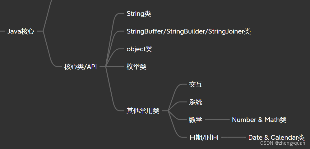 Java核心-核心类与API（3）