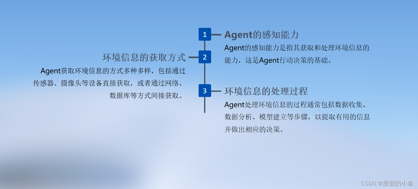 如何看待Agent的爆火