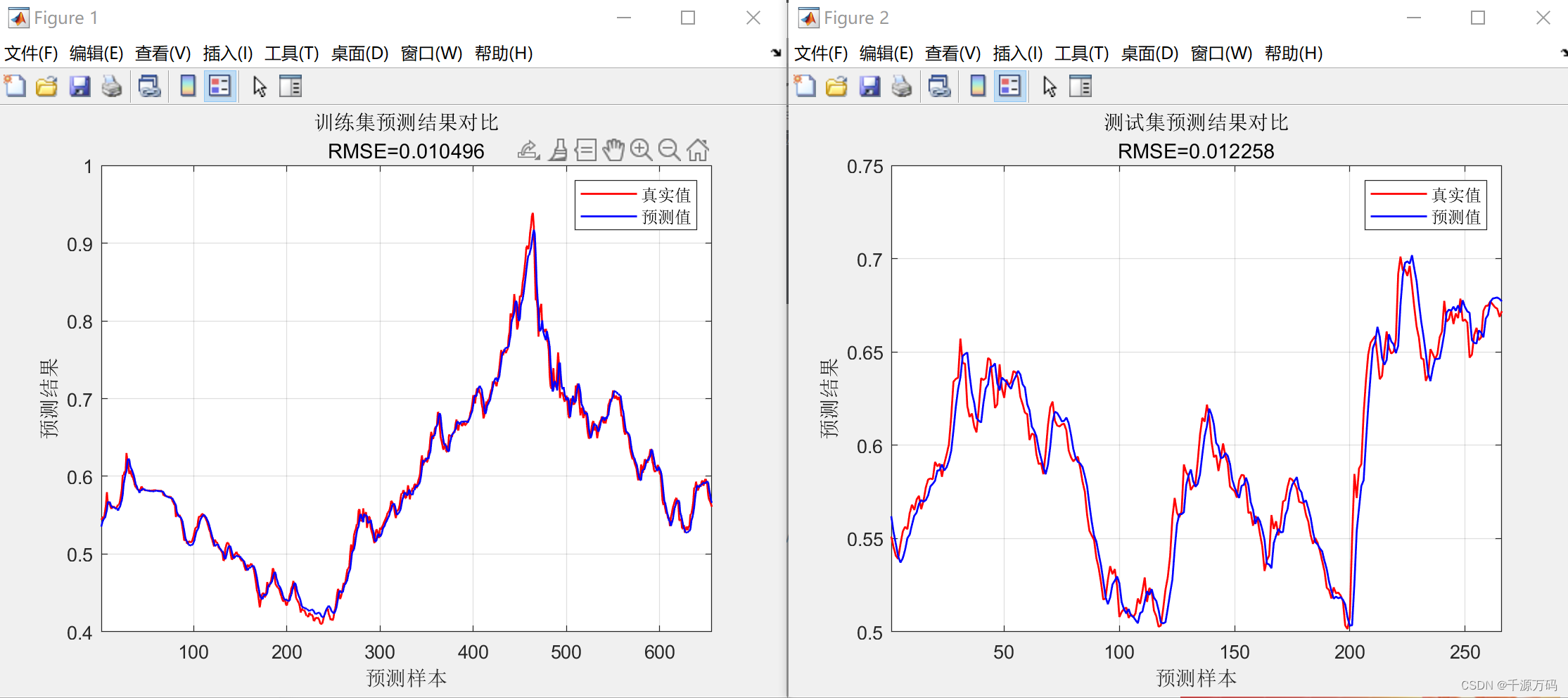 【Matlab】LSTM长短期记忆神经网络时序预测算法