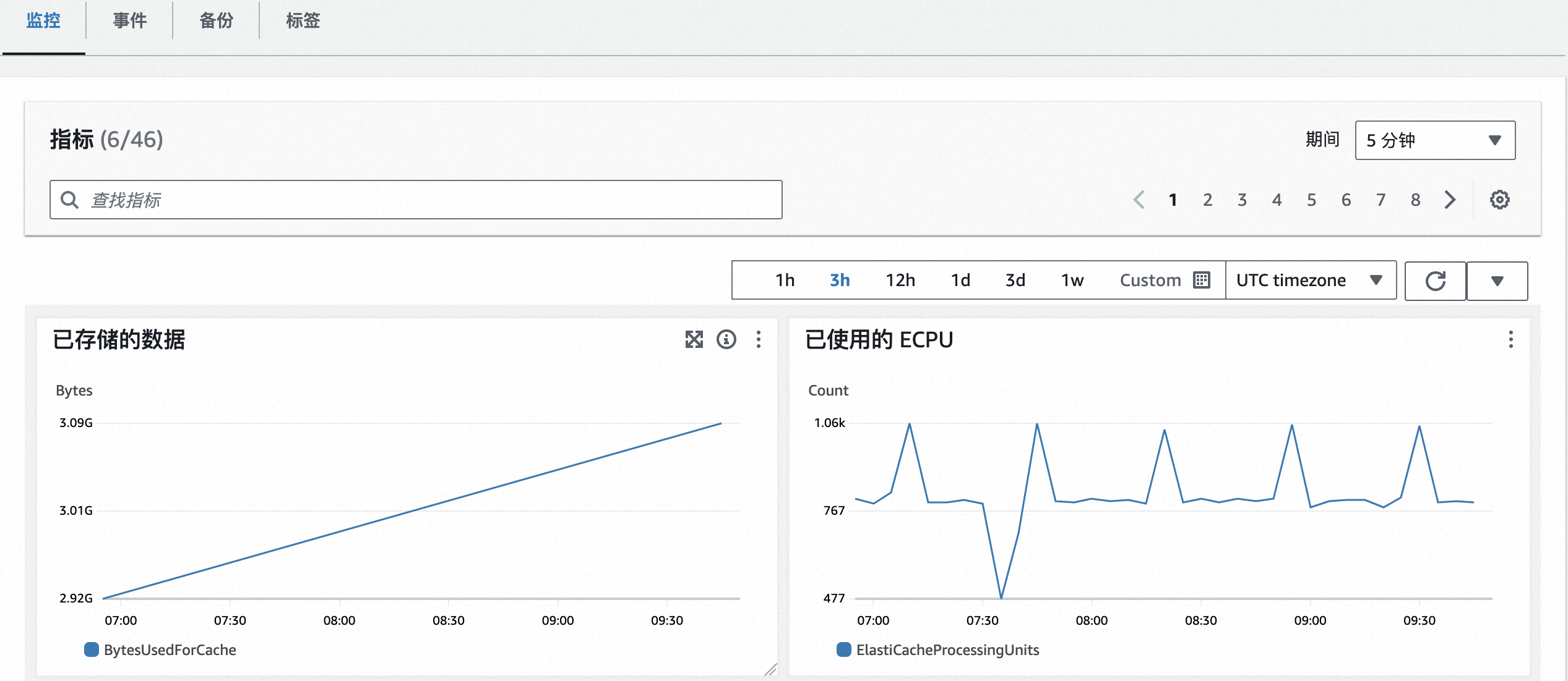 re:Invent 产品体验分享：Amazon ElastiCache Serverless 缓存即时扩展功能与感受