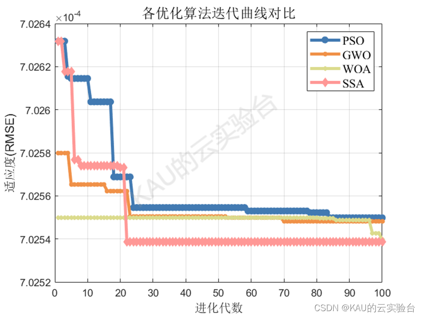 预测算法|高斯过程回归GPR算法原理及其优化实现