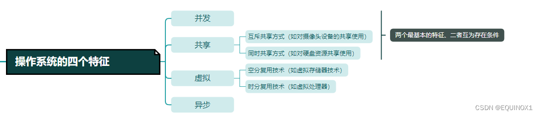 外链图片转存失败,源站可能有防盗链机制,建议将图片保存下来直接上传