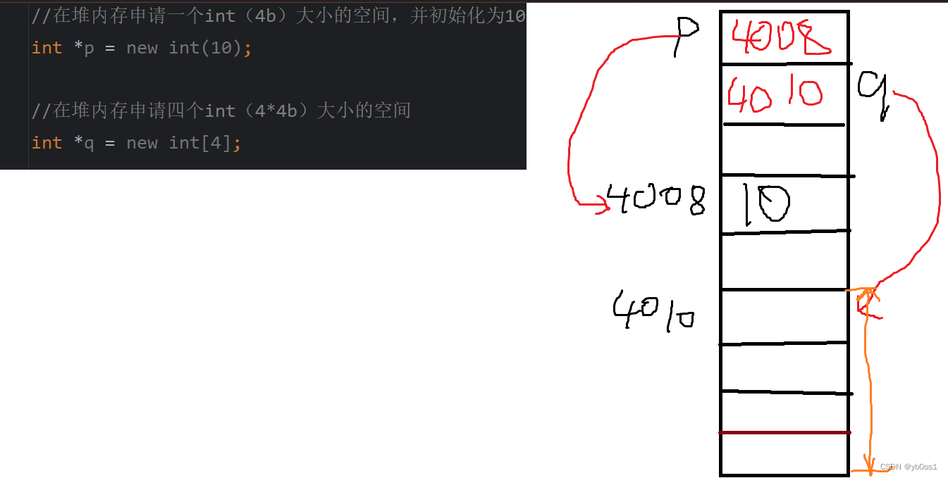 c++ 类和对象