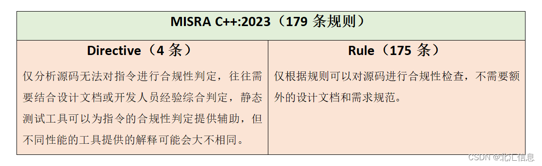 带你走近MISRA C++:2023：MISRA C++的发展史|MISRA C++:2008与AUTOSAR C++14|MISRA C++ ...