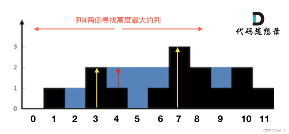 代码随想录算法训练营 --- 第五十九天