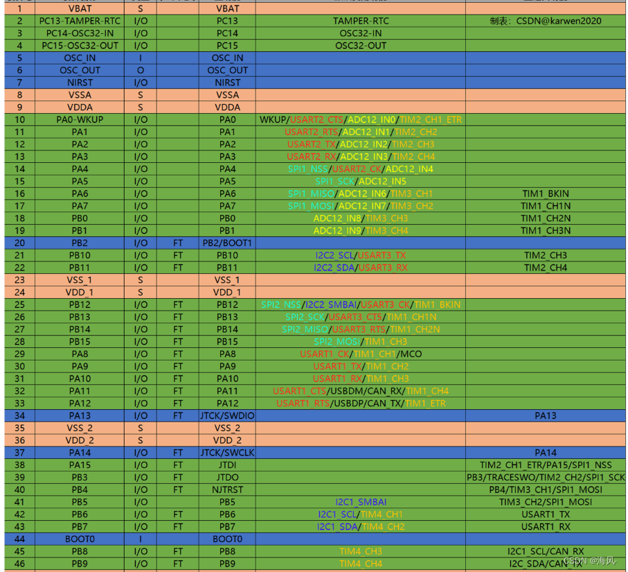 STM32读取MPU6050数据并通过角度值控制舵机运动（STM32、GY-521 MPU6050、SG90舵机、MG946舵机）