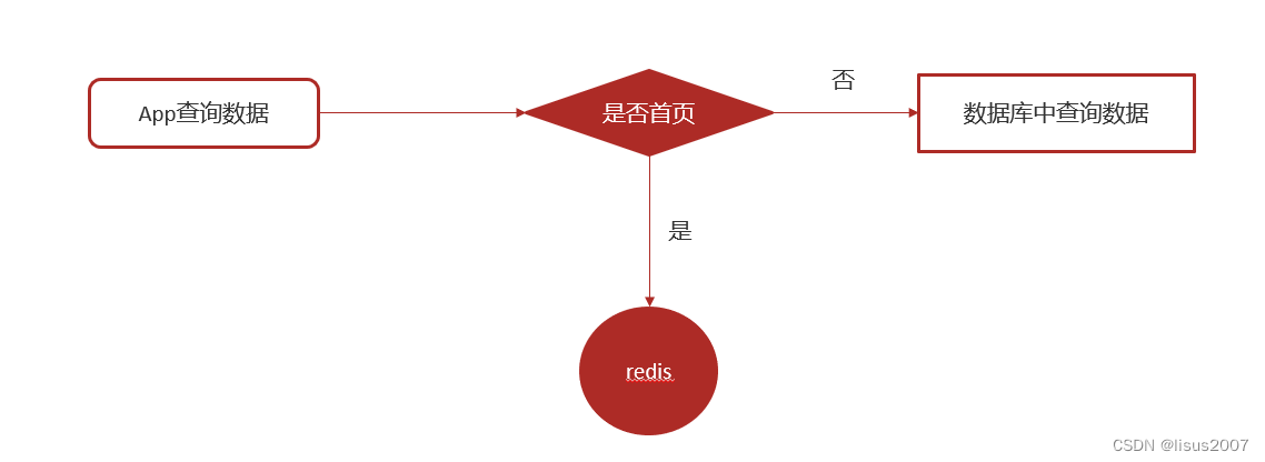 08-热点文章-定时计算-黑马头条