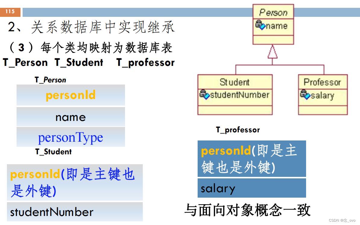 【软件工程】概要设计