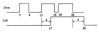 Verilog 入门（五）数据流模型化