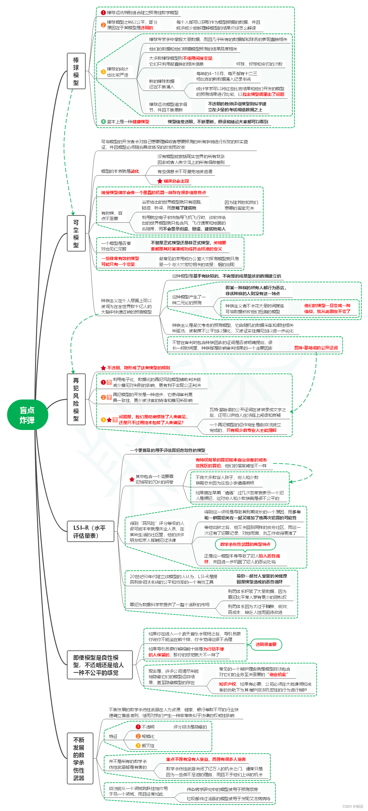 读算法霸权笔记02_盲点炸弹