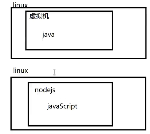 【前端工程化】环境搭建 nodejs npm