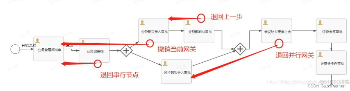 五、flowable操作、查询相关