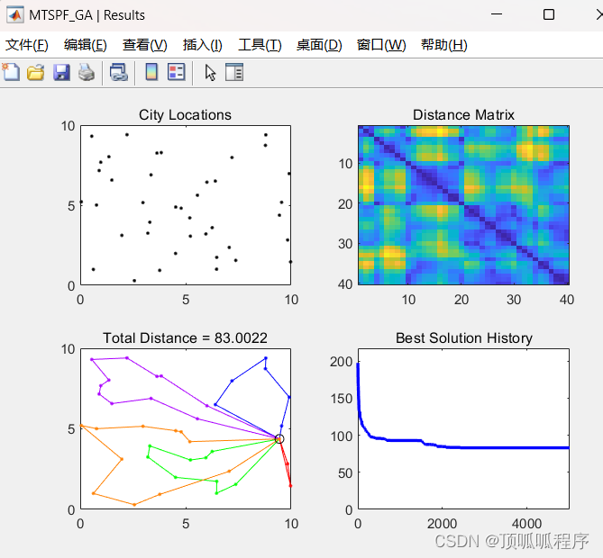 139基于<span style='color:red;'>matlab</span>多<span style='color:red;'>旅行</span><span style='color:red;'>商</span>MTSP<span style='color:red;'>问题</span>