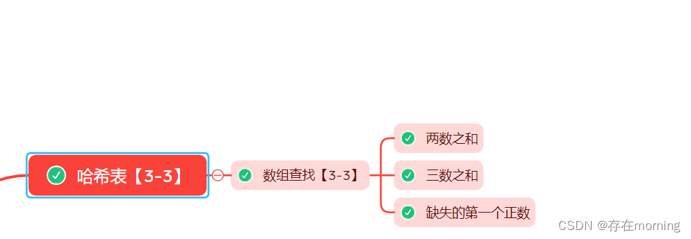 【Java程序员面试专栏 数据结构】四 高频面试算法题：哈希表