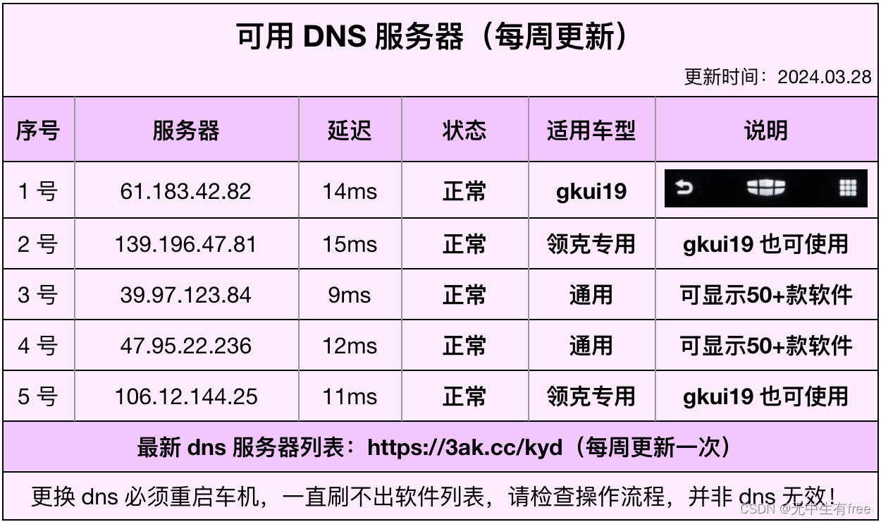 【2024年】帝豪gs/帝豪gl 车机安装第三方软件教程