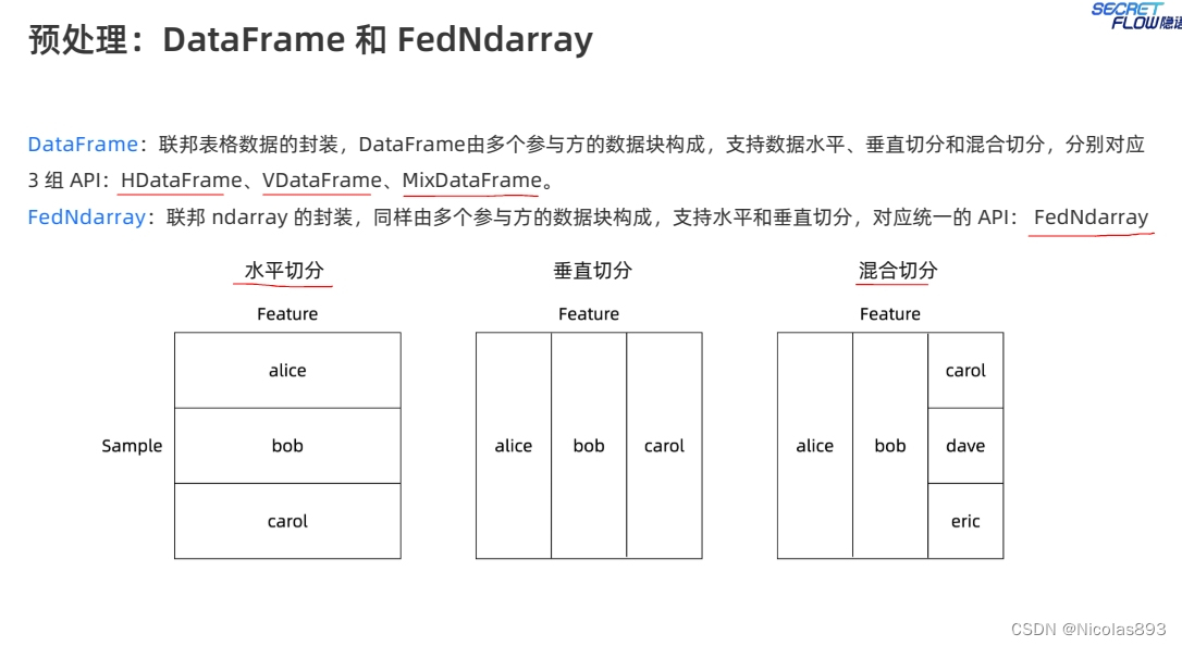 <span style='color:red;'>隐语</span>课程<span style='color:red;'>学习</span>笔记5-<span style='color:red;'>隐私</span><span style='color:red;'>保护</span><span style='color:red;'>机器</span><span style='color:red;'>学习</span>算法概要