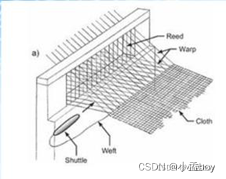 信号完整性分析基础：讲一讲PCB叠层设计（纯干货）