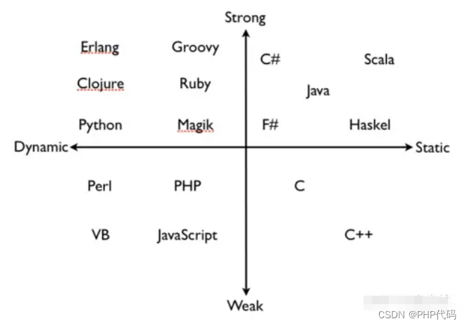 C#到底属于编译型语言还是解释型语言？