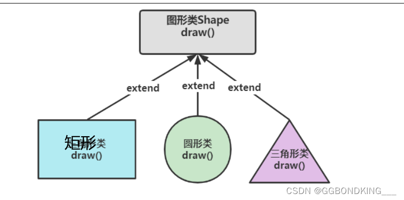 什么是抽象类  第1张