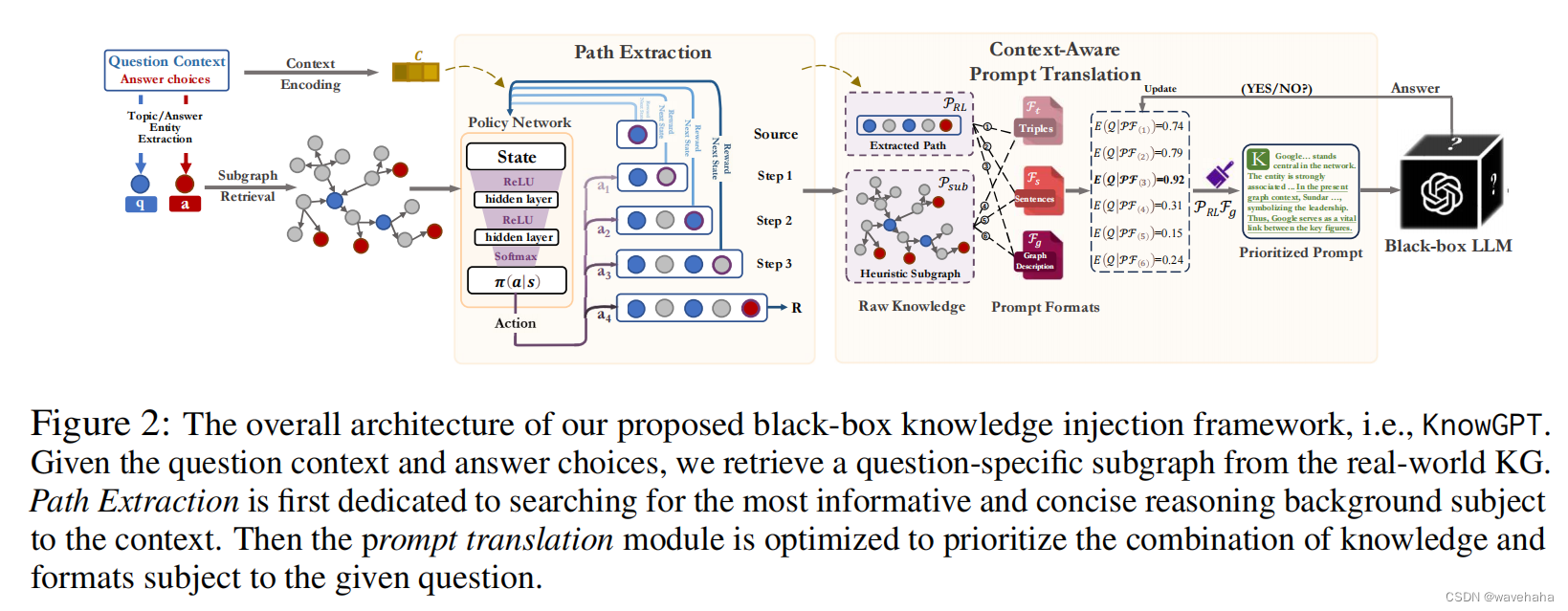 KnowGPT Framework