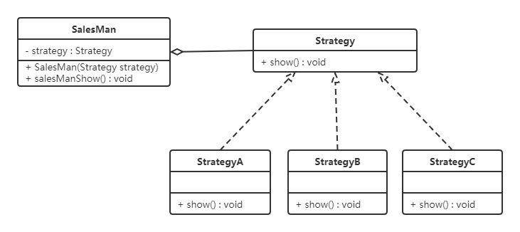 Java设计模式-策略模式