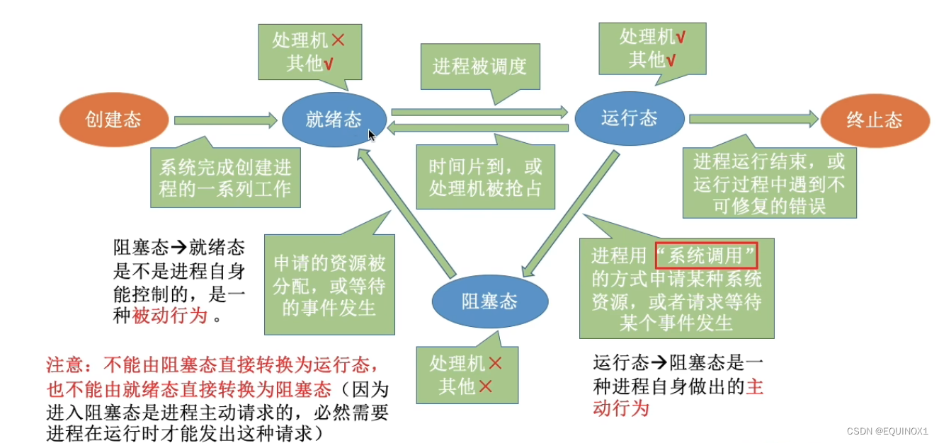 外链图片转存失败,源站可能有防盗链机制,建议将图片保存下来直接上传