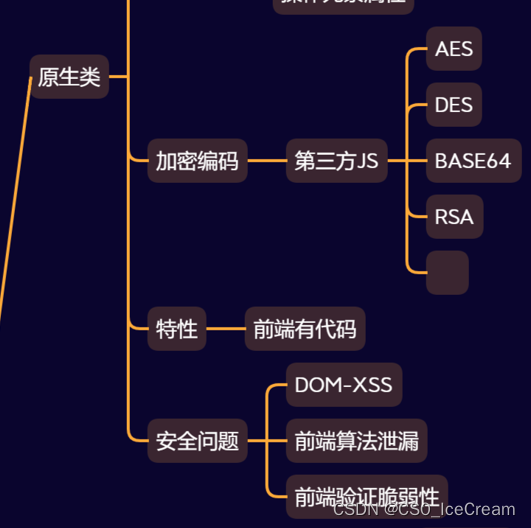 第29天：安全开发-JS应用DOM树加密编码库断点调试逆向分析元素属性操作