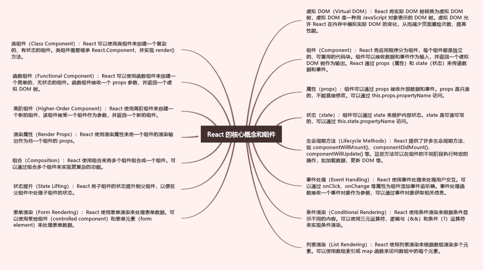 探索前端开发框架：React、Angular 和 Vue 的对决(一)