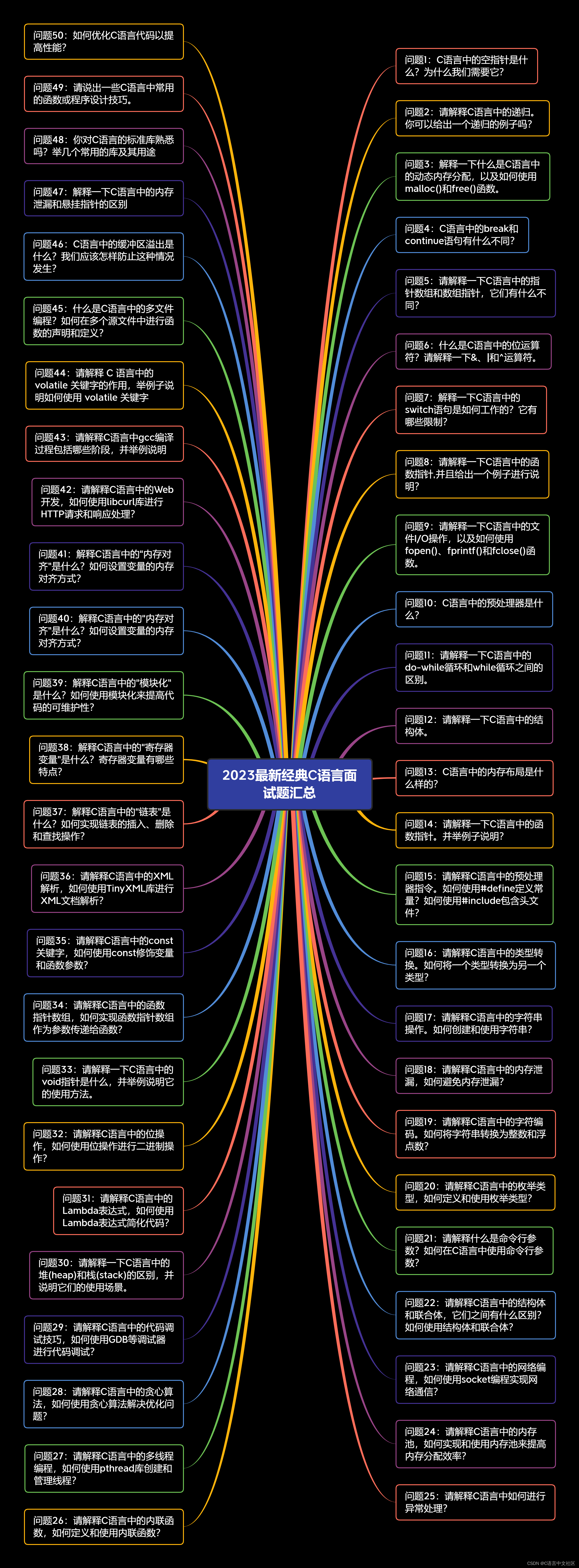 2024年C语言最新经典面试题汇总（11-20）