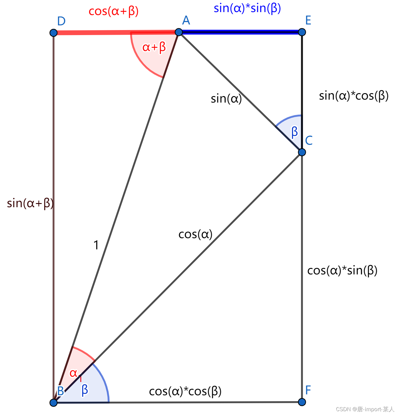 三角函数两角和差公式推导